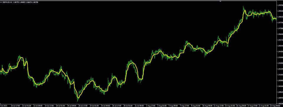 图片[2]-Mql5官网 LagLess Adaptive Moving Average 外汇EA-EA侦探社 - 全球领先的MQL5官网外汇EA机器人MT4自动化交易EA资源免费分享网站