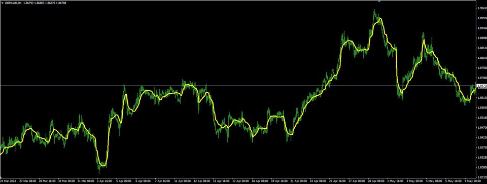 图片[3]-Mql5官网 LagLess Adaptive Moving Average 外汇EA-EA侦探社 - 全球领先的MQL5官网外汇EA机器人MT4自动化交易EA资源免费分享网站