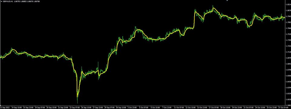 图片[4]-Mql5官网 LagLess Adaptive Moving Average 外汇EA-EA侦探社 - 全球领先的MQL5官网外汇EA机器人MT4自动化交易EA资源免费分享网站