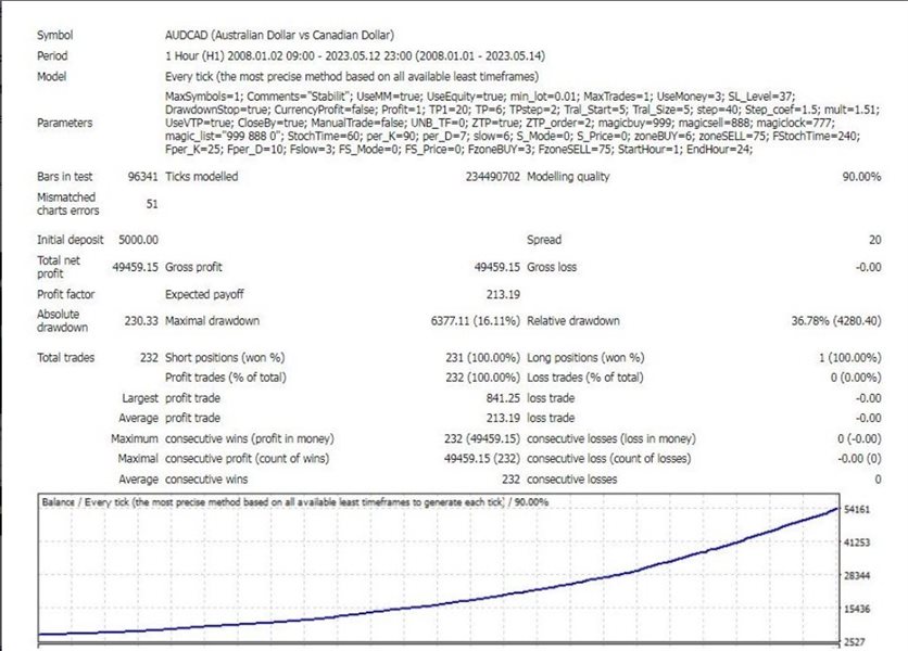 图片[1]-Mql5官网 AI Robot St 外汇EA-EA侦探社 - 全球领先的MQL5官网外汇EA机器人MT4自动化交易EA资源免费分享网站