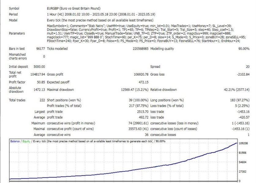 图片[2]-Mql5官网 AI Robot St 外汇EA-EA侦探社 - 全球领先的MQL5官网外汇EA机器人MT4自动化交易EA资源免费分享网站