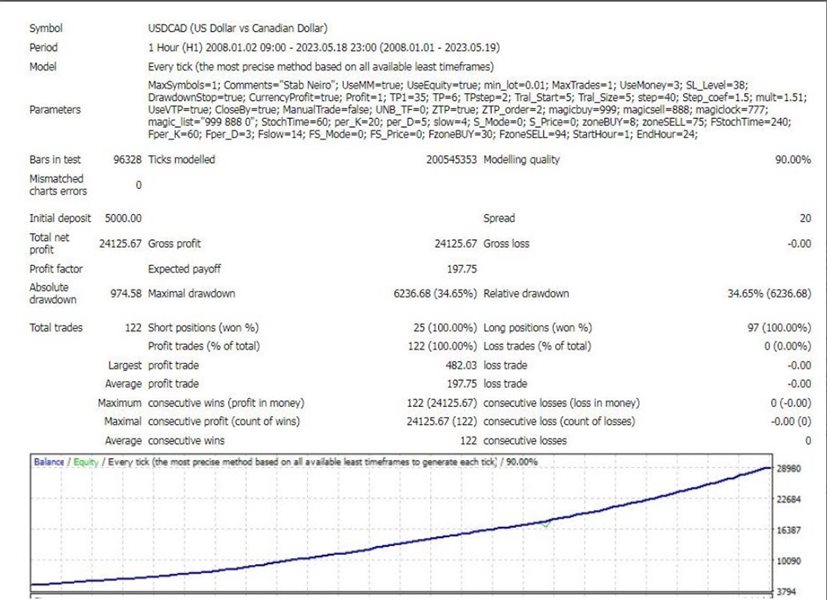 图片[3]-Mql5官网 AI Robot St 外汇EA-EA侦探社 - 全球领先的MQL5官网外汇EA机器人MT4自动化交易EA资源免费分享网站