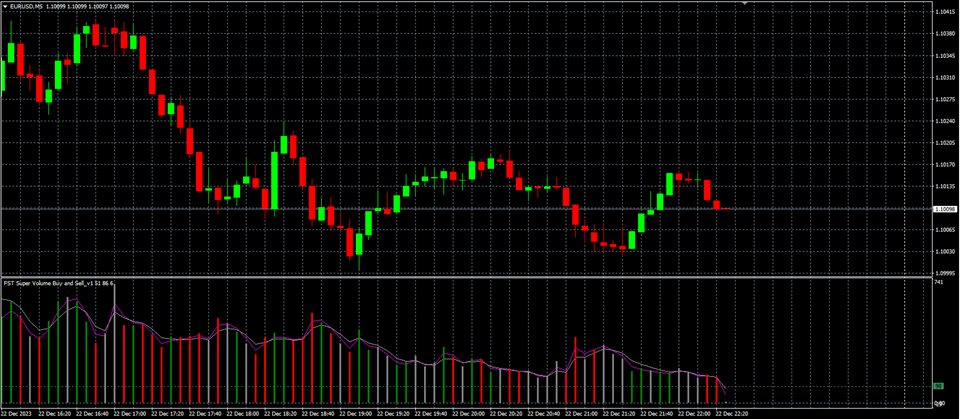 图片[1]-Mql5官网 FST Super Volume Buy and Sell 外汇EA-EA侦探社 - 全球领先的MQL5官网外汇EA机器人MT4自动化交易EA资源免费分享网站