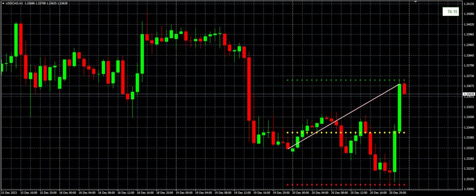 图片[1]-Mql5官网 FST Mighty High and Low 外汇EA-EA侦探社 - 全球领先的MQL5官网外汇EA机器人MT4自动化交易EA资源免费分享网站