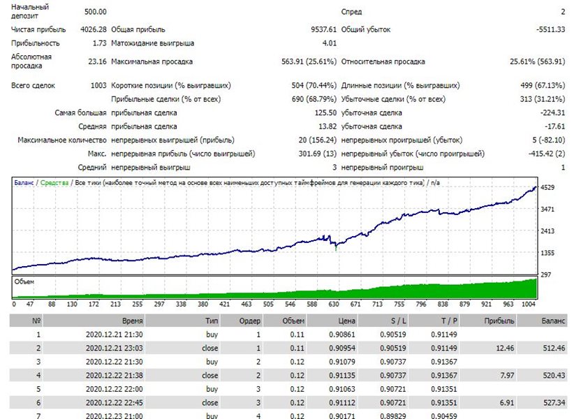图片[1]-Mql5官网 Landeron 外汇EA-EA侦探社 - 全球领先的MQL5官网外汇EA机器人MT4自动化交易EA资源免费分享网站