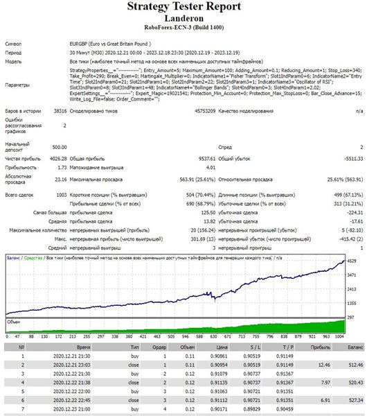 图片[2]-Mql5官网 Landeron 外汇EA-EA侦探社 - 全球领先的MQL5官网外汇EA机器人MT4自动化交易EA资源免费分享网站