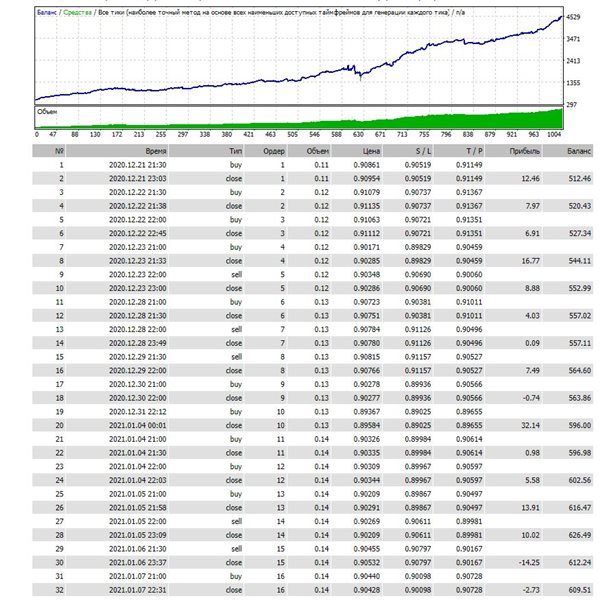 图片[3]-Mql5官网 Landeron 外汇EA-EA侦探社 - 全球领先的MQL5官网外汇EA机器人MT4自动化交易EA资源免费分享网站