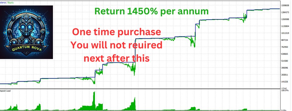图片[1]-Mql5官网 Quantum nova safe eurusd 外汇EA-EA侦探社 - 全球领先的MQL5官网外汇EA机器人MT4自动化交易EA资源免费分享网站