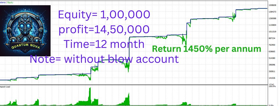 图片[2]-Mql5官网 Quantum nova safe eurusd 外汇EA-EA侦探社 - 全球领先的MQL5官网外汇EA机器人MT4自动化交易EA资源免费分享网站