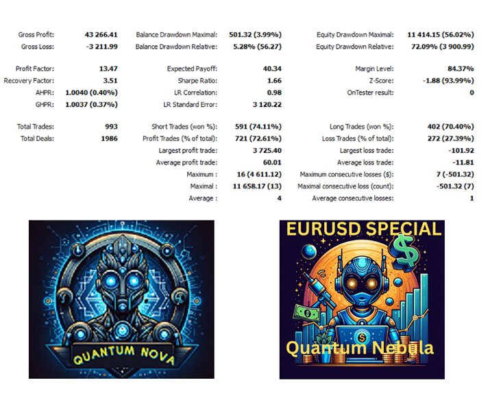 图片[4]-Mql5官网 Quantum nova safe eurusd 外汇EA-EA侦探社 - 全球领先的MQL5官网外汇EA机器人MT4自动化交易EA资源免费分享网站