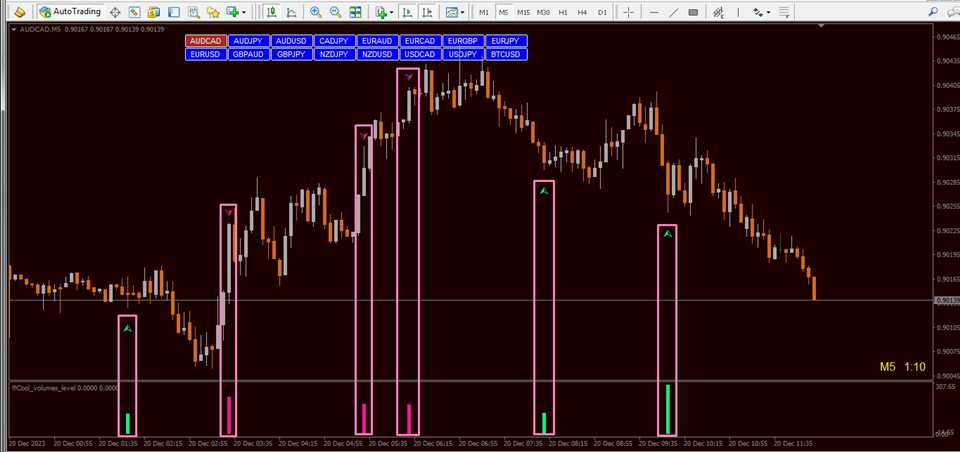 图片[1]-Mql5官网 Cool volumes 外汇EA-EA侦探社 - 全球领先的MQL5官网外汇EA机器人MT4自动化交易EA资源免费分享网站