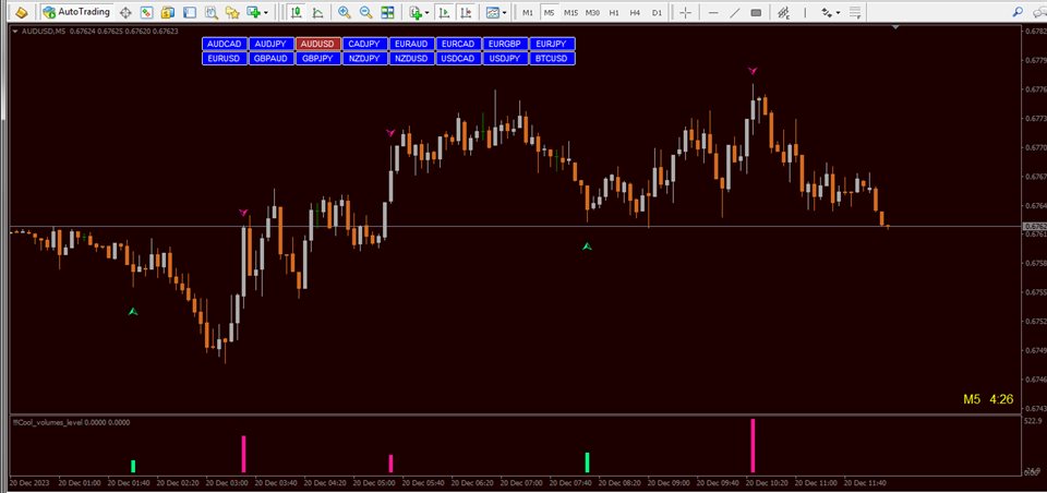 图片[4]-Mql5官网 Cool volumes 外汇EA-EA侦探社 - 全球领先的MQL5官网外汇EA机器人MT4自动化交易EA资源免费分享网站