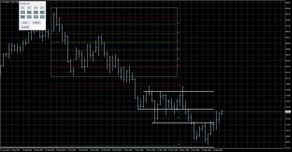 图片[1]-Mql5官网 Levels tool pro MT4 外汇EA-EA侦探社 - 全球领先的MQL5官网外汇EA机器人MT4自动化交易EA资源免费分享网站