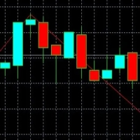 Mql5官网 Market Trader MT4 外汇EA-EA侦探社 - 全球领先的MQL5官网外汇EA机器人MT4自动化交易EA资源免费分享网站
