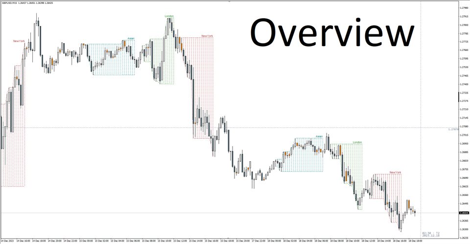 图片[1]-Mql5官网 Session Range Highlight 4 Price Action SMC 外汇EA-EA侦探社 - 全球领先的MQL5官网外汇EA机器人MT4自动化交易EA资源免费分享网站