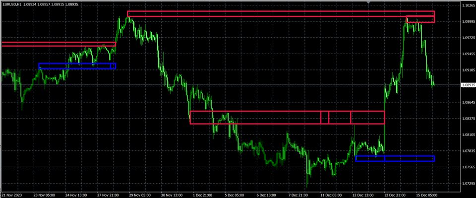 图片[3]-Mql5官网 Trading In The Zone 外汇EA-EA侦探社 - 全球领先的MQL5官网外汇EA机器人MT4自动化交易EA资源免费分享网站