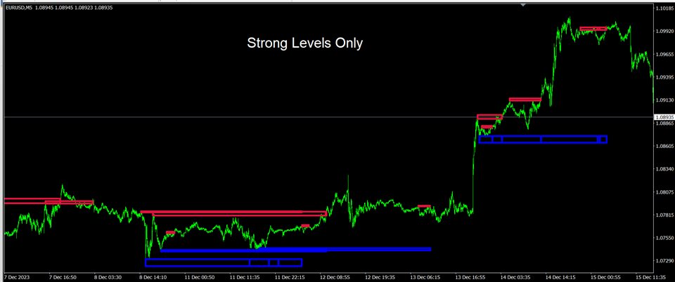图片[7]-Mql5官网 Trading In The Zone 外汇EA-EA侦探社 - 全球领先的MQL5官网外汇EA机器人MT4自动化交易EA资源免费分享网站