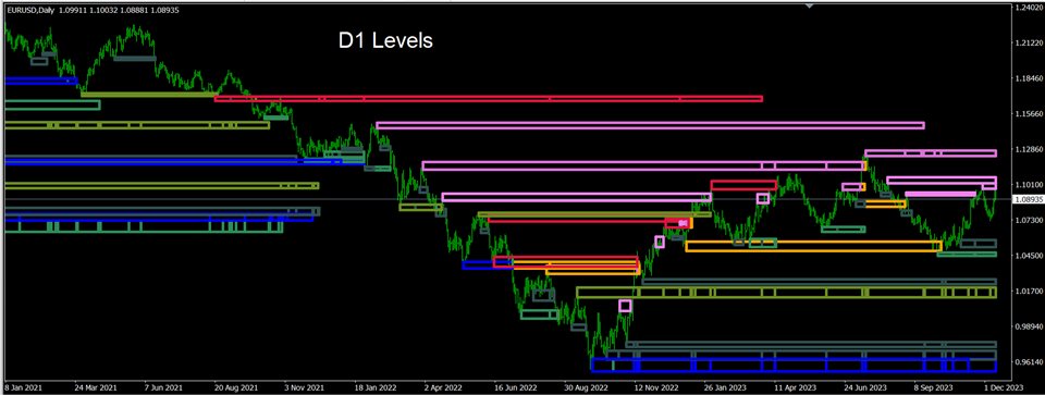 图片[8]-Mql5官网 Trading In The Zone 外汇EA-EA侦探社 - 全球领先的MQL5官网外汇EA机器人MT4自动化交易EA资源免费分享网站