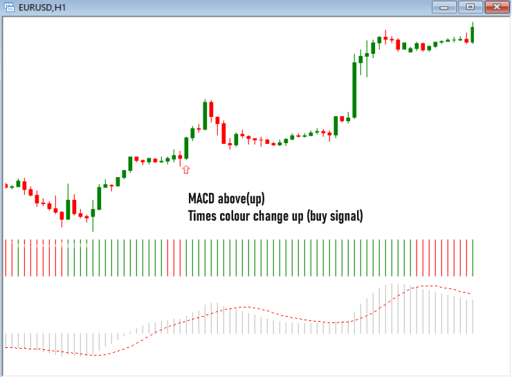 图片[2]-Mql5官网 Times Indicator 外汇EA-EA侦探社 - 全球领先的MQL5官网外汇EA机器人MT4自动化交易EA资源免费分享网站