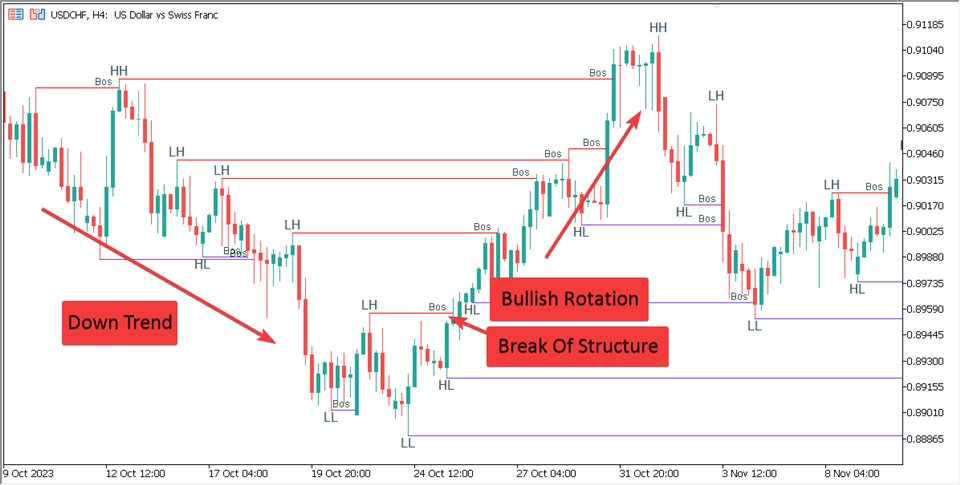 图片[1]-Mql5官网 WH Market Structure Analysis MT4 外汇EA-EA侦探社 - 全球领先的MQL5官网外汇EA机器人MT4自动化交易EA资源免费分享网站