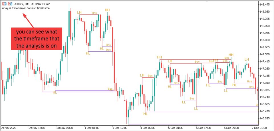 图片[3]-Mql5官网 WH Market Structure Analysis MT4 外汇EA-EA侦探社 - 全球领先的MQL5官网外汇EA机器人MT4自动化交易EA资源免费分享网站