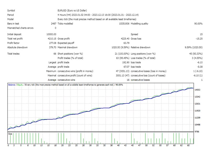图片[1]-Mql5官网 BF Climber 外汇EA-EA侦探社 - 全球领先的MQL5官网外汇EA机器人MT4自动化交易EA资源免费分享网站