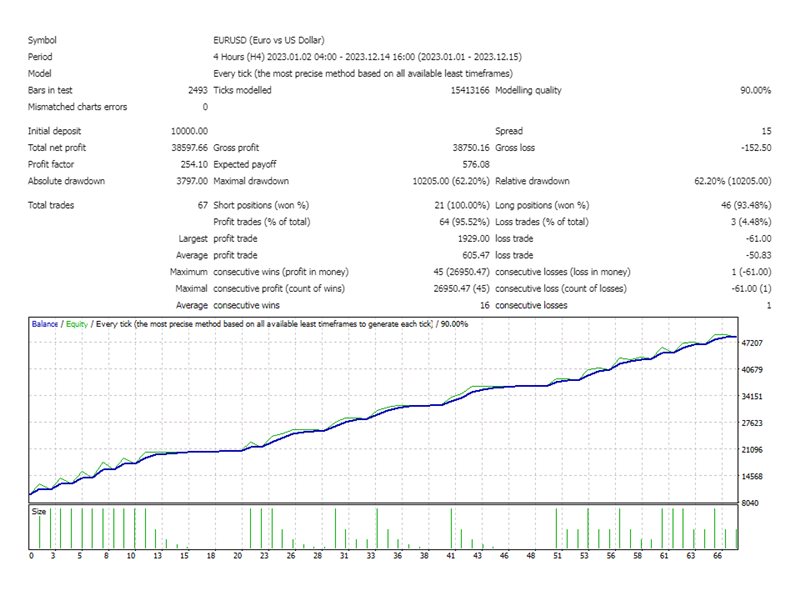 图片[2]-Mql5官网 BF Climber 外汇EA-EA侦探社 - 全球领先的MQL5官网外汇EA机器人MT4自动化交易EA资源免费分享网站