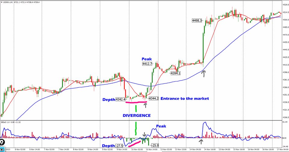 图片[2]-Mql5官网 IRDeS 1 0 外汇EA-EA侦探社 - 全球领先的MQL5官网外汇EA机器人MT4自动化交易EA资源免费分享网站