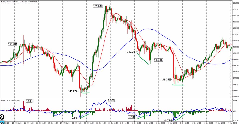 图片[5]-Mql5官网 IRDeS 1 0 外汇EA-EA侦探社 - 全球领先的MQL5官网外汇EA机器人MT4自动化交易EA资源免费分享网站