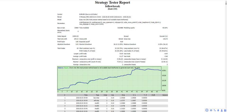 图片[1]-Mql5官网 Breakout Follower With Super Security 外汇EA-EA侦探社 - 全球领先的MQL5官网外汇EA机器人MT4自动化交易EA资源免费分享网站