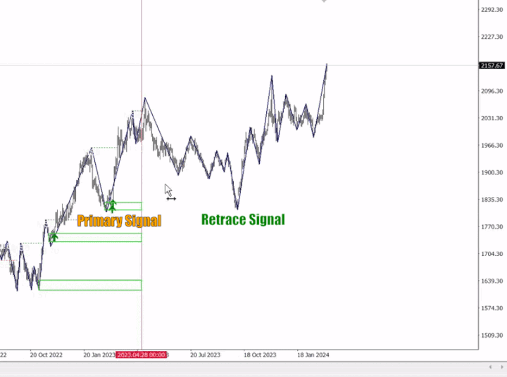 图片[1]-Mql5官网 Market Structure Break Out 外汇EA-EA侦探社 - 全球领先的MQL5官网外汇EA机器人MT4自动化交易EA资源免费分享网站