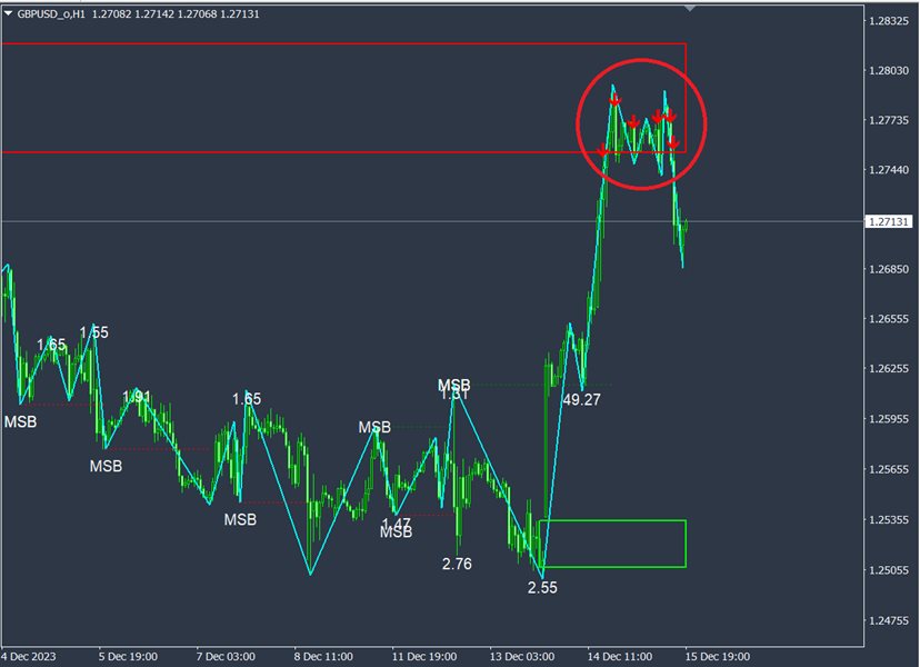 图片[4]-Mql5官网 Market Structure Break Out 外汇EA-EA侦探社 - 全球领先的MQL5官网外汇EA机器人MT4自动化交易EA资源免费分享网站