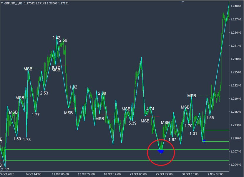 图片[5]-Mql5官网 Market Structure Break Out 外汇EA-EA侦探社 - 全球领先的MQL5官网外汇EA机器人MT4自动化交易EA资源免费分享网站