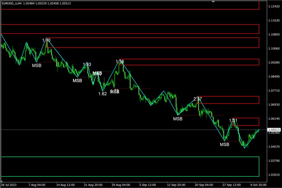 图片[6]-Mql5官网 Market Structure Break Out 外汇EA-EA侦探社 - 全球领先的MQL5官网外汇EA机器人MT4自动化交易EA资源免费分享网站