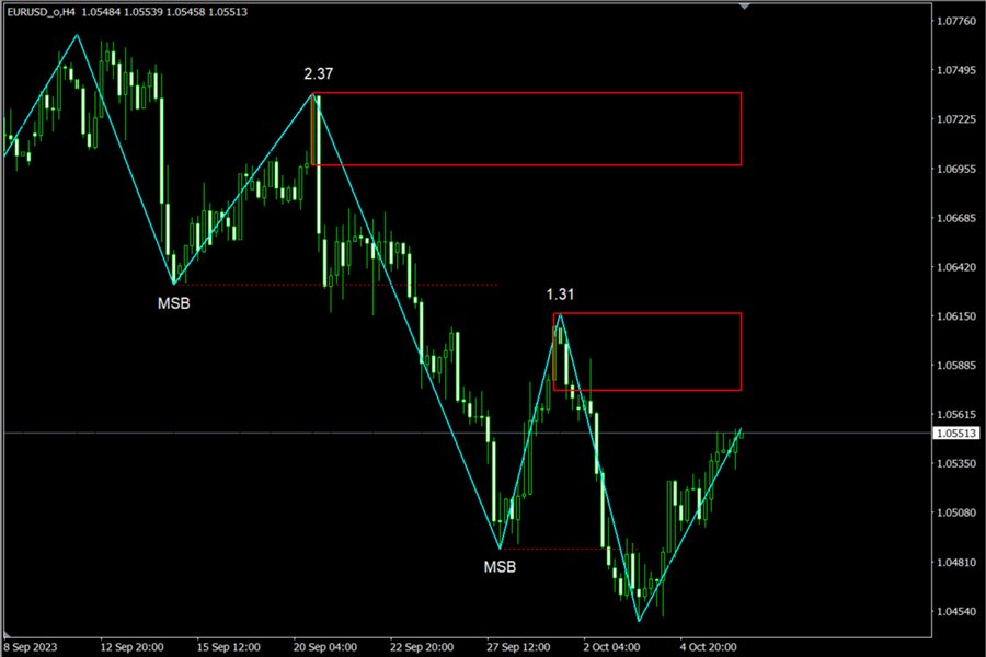 图片[7]-Mql5官网 Market Structure Break Out 外汇EA-EA侦探社 - 全球领先的MQL5官网外汇EA机器人MT4自动化交易EA资源免费分享网站