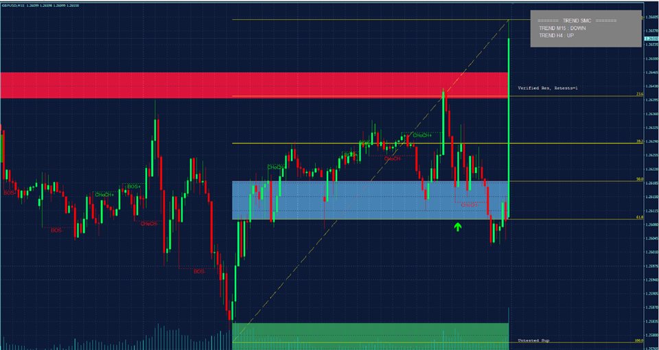 图片[3]-Mql5官网 Market Structure AIO Non Repaint 外汇EA-EA侦探社 - 全球领先的MQL5官网外汇EA机器人MT4自动化交易EA资源免费分享网站