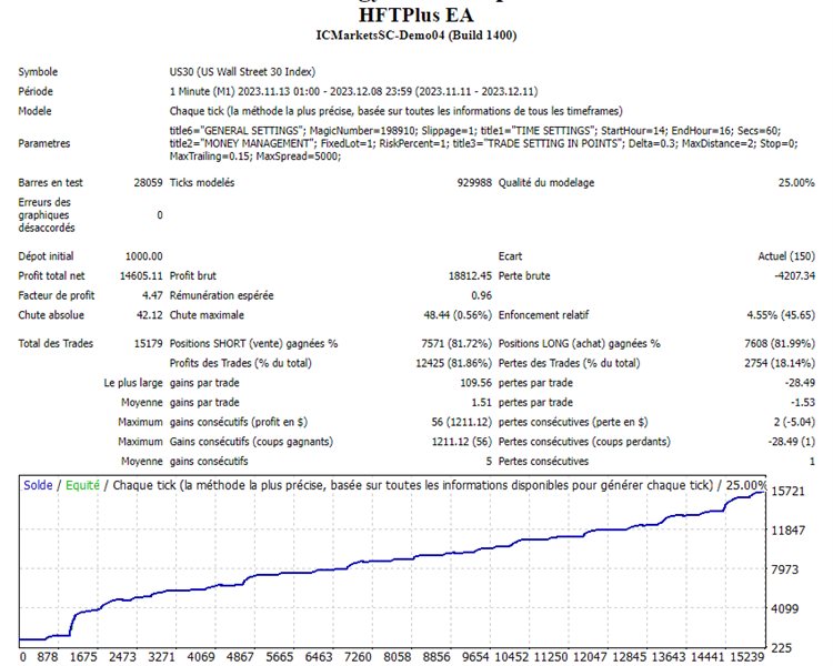 图片[1]-Mql5官网 HFTPlus EA 外汇EA-EA侦探社 - 全球领先的MQL5官网外汇EA机器人MT4自动化交易EA资源免费分享网站