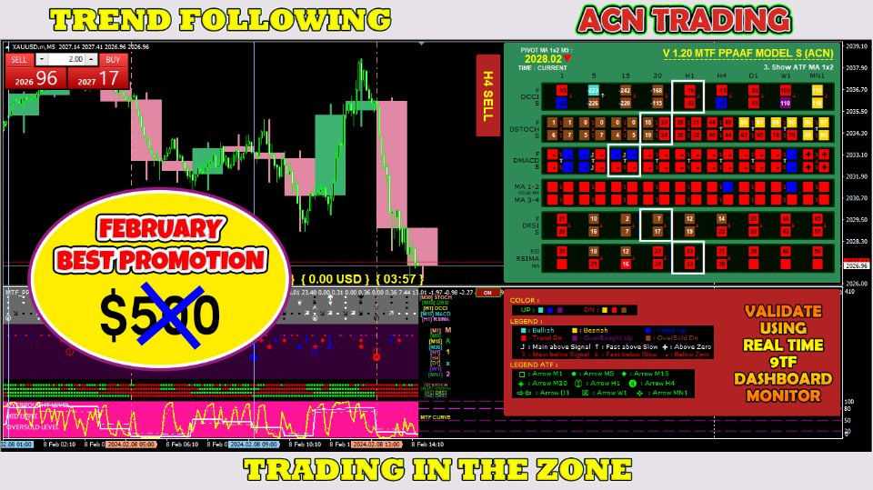 图片[1]-Mql5官网 MTF Precise Price Action Arrow Filtered Model S 外汇EA-EA侦探社 - 全球领先的MQL5官网外汇EA机器人MT4自动化交易EA资源免费分享网站