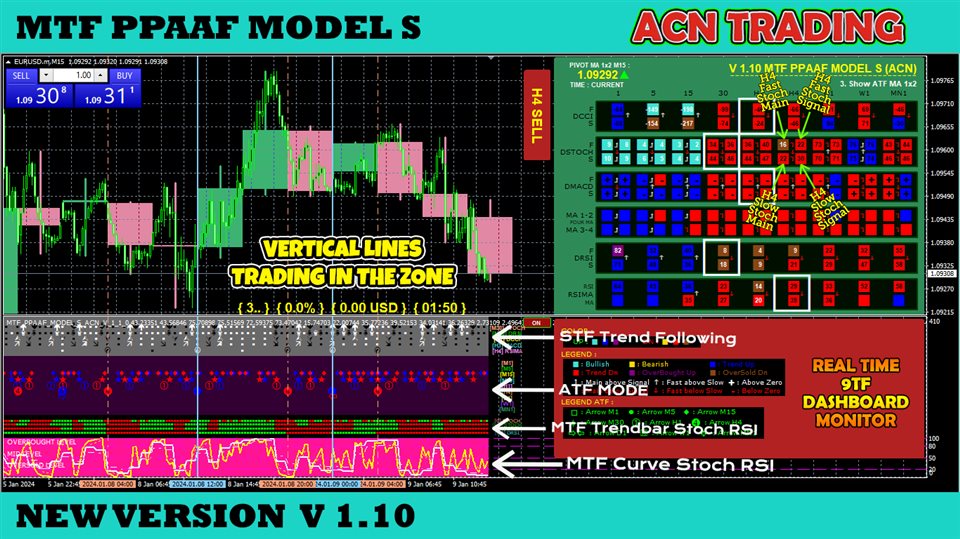 图片[2]-Mql5官网 MTF Precise Price Action Arrow Filtered Model S 外汇EA-EA侦探社 - 全球领先的MQL5官网外汇EA机器人MT4自动化交易EA资源免费分享网站
