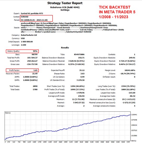图片[1]-portfolio-EA侦探社 - 全球领先的MQL5官网外汇EA机器人MT4自动化交易EA资源免费分享网站