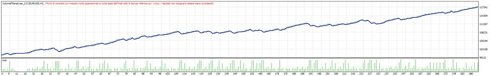图片[3]-Mql5官网 VolumeFXanalyzer2 外汇EA-EA侦探社 - 全球领先的MQL5官网外汇EA机器人MT4自动化交易EA资源免费分享网站