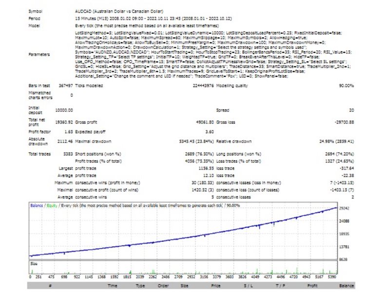 图片[1]-Mql5官网 FoxFx 外汇EA-EA侦探社 - 全球领先的MQL5官网外汇EA机器人MT4自动化交易EA资源免费分享网站