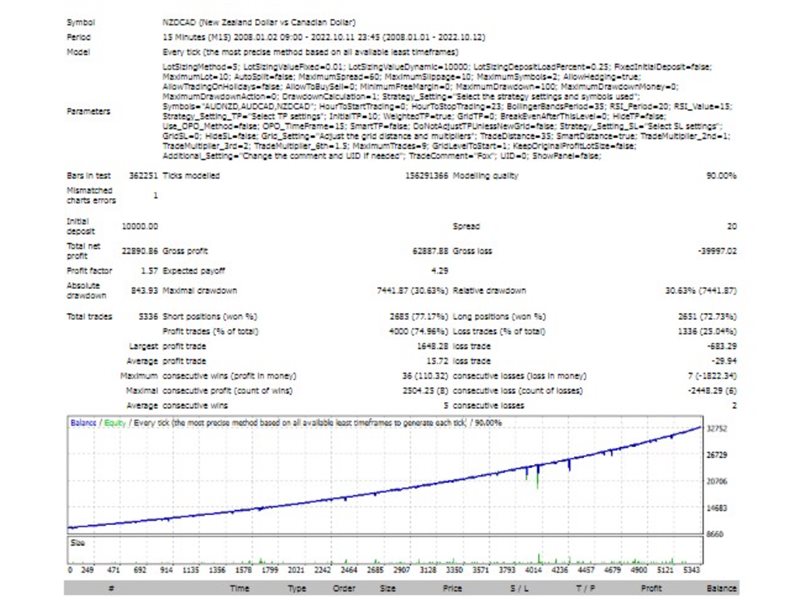 图片[2]-Mql5官网 FoxFx 外汇EA-EA侦探社 - 全球领先的MQL5官网外汇EA机器人MT4自动化交易EA资源免费分享网站