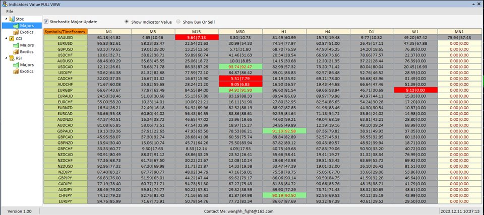 图片[1]-Mql5官网 IndicatorsValueFullView 外汇EA-EA侦探社 - 全球领先的MQL5官网外汇EA机器人MT4自动化交易EA资源免费分享网站