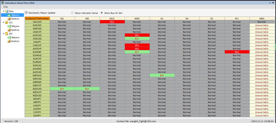 图片[2]-Mql5官网 IndicatorsValueFullView 外汇EA-EA侦探社 - 全球领先的MQL5官网外汇EA机器人MT4自动化交易EA资源免费分享网站