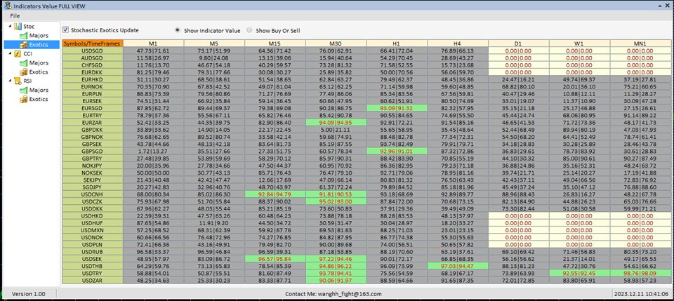 图片[4]-Mql5官网 IndicatorsValueFullView 外汇EA-EA侦探社 - 全球领先的MQL5官网外汇EA机器人MT4自动化交易EA资源免费分享网站