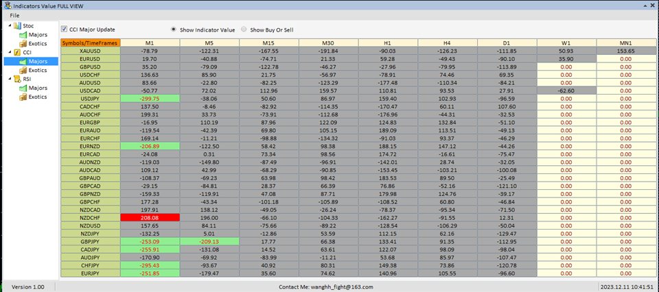 图片[6]-Mql5官网 IndicatorsValueFullView 外汇EA-EA侦探社 - 全球领先的MQL5官网外汇EA机器人MT4自动化交易EA资源免费分享网站