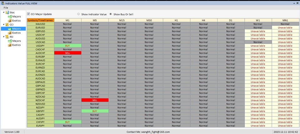 图片[7]-Mql5官网 IndicatorsValueFullView 外汇EA-EA侦探社 - 全球领先的MQL5官网外汇EA机器人MT4自动化交易EA资源免费分享网站