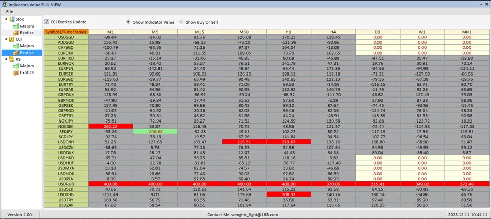 图片[8]-Mql5官网 IndicatorsValueFullView 外汇EA-EA侦探社 - 全球领先的MQL5官网外汇EA机器人MT4自动化交易EA资源免费分享网站