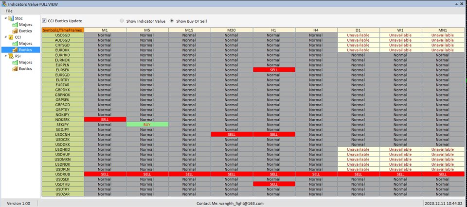 图片[9]-Mql5官网 IndicatorsValueFullView 外汇EA-EA侦探社 - 全球领先的MQL5官网外汇EA机器人MT4自动化交易EA资源免费分享网站
